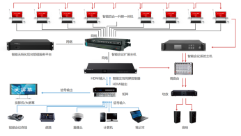 无纸化会议系统