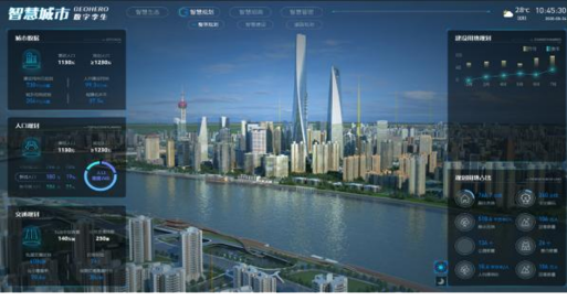 智慧城市平台