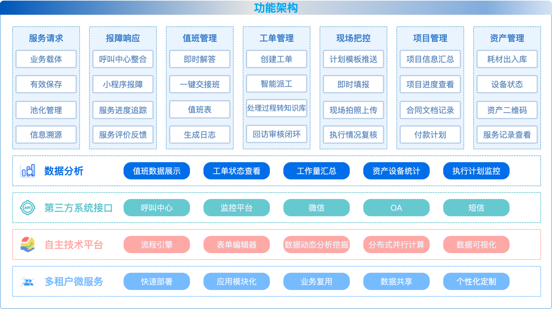 智能运维服务平台