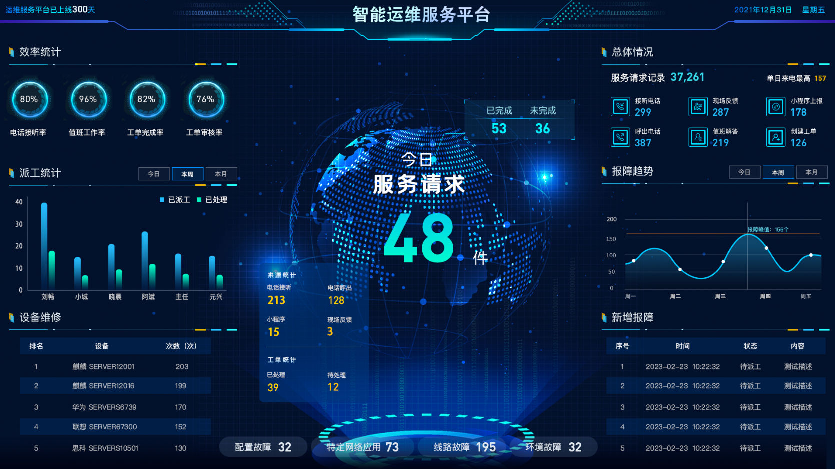 智能运维服务平台