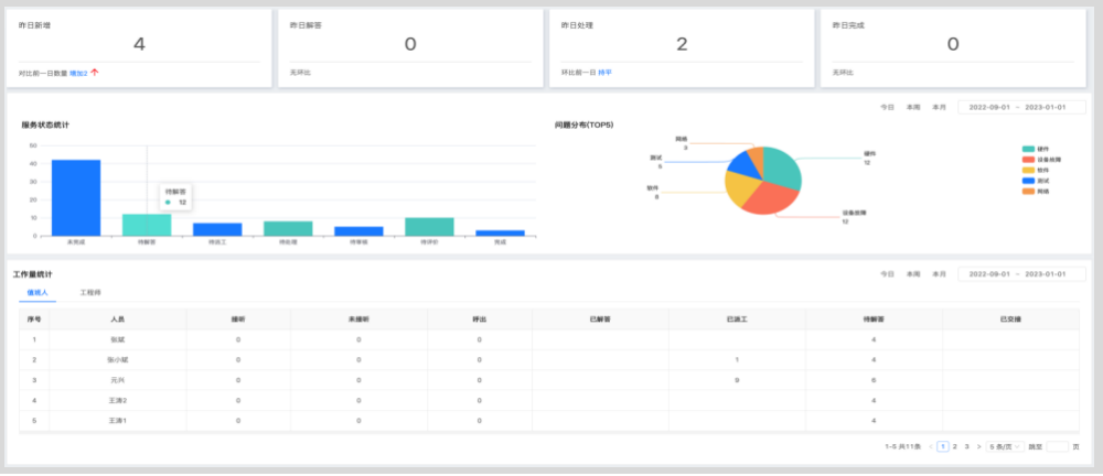 智能运维可视化报表