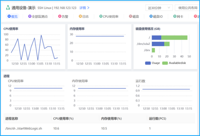 运维监控系列平台