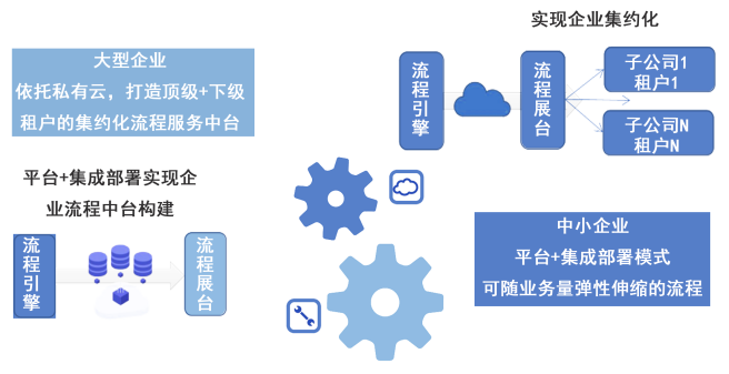 ITSM服务管理解决方案