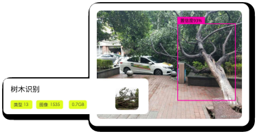 场景化人工智能管控 图2