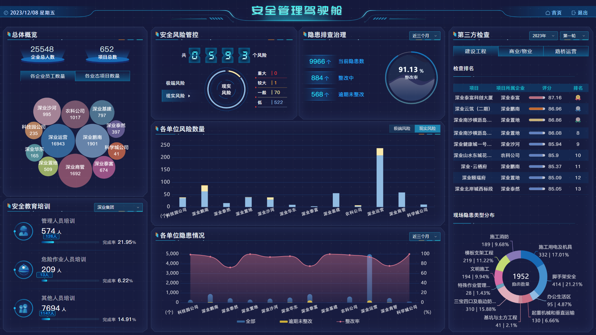 企业安全数字化管理系统