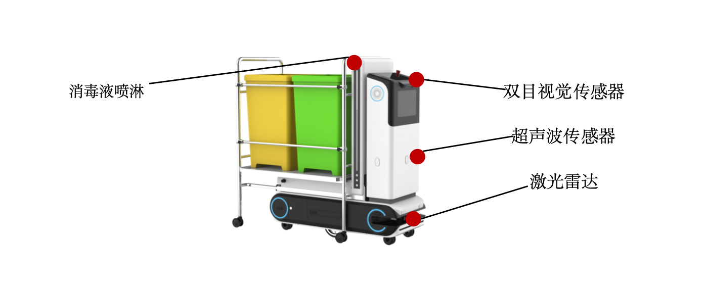 污物回收机器人2