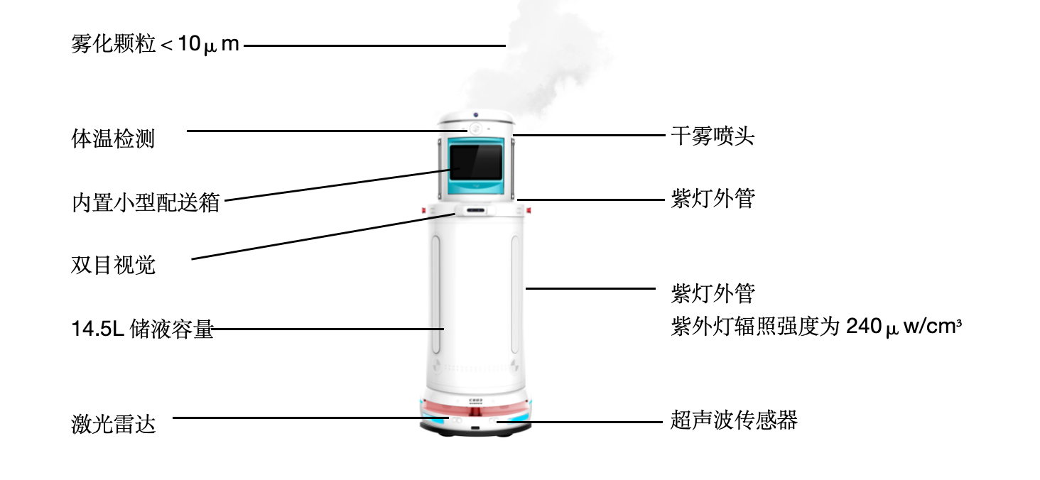 医用消毒机器人