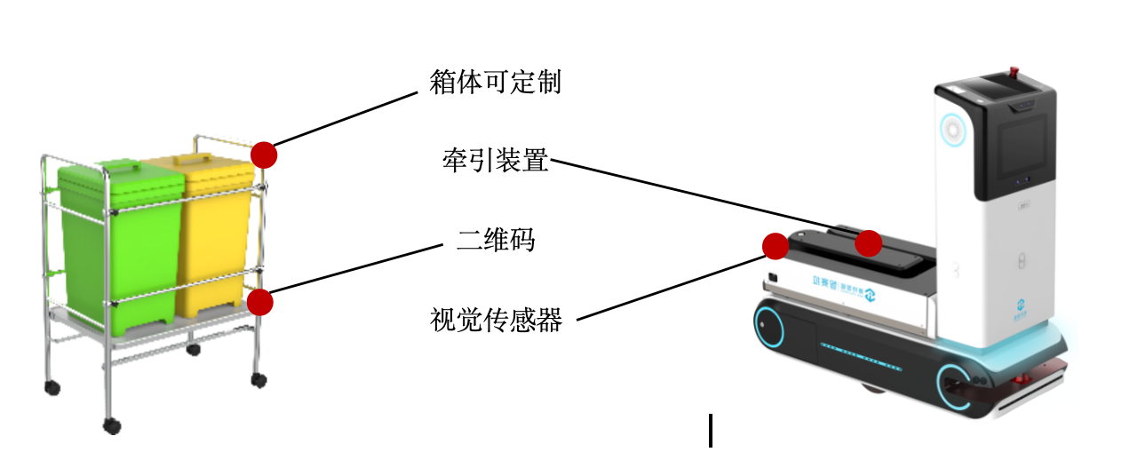污物回收机器人1