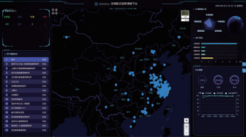 低空智联网平台